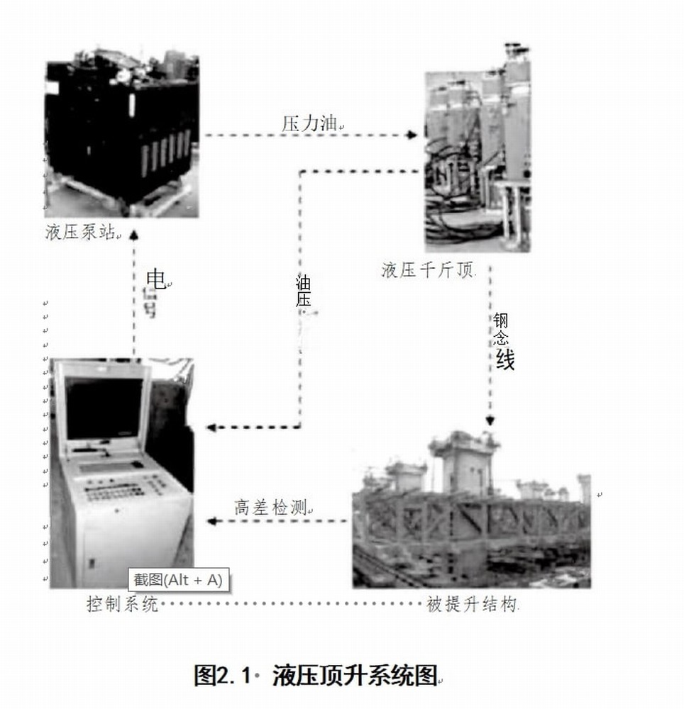 鋼結(jié)構網(wǎng)架頂升技術的發(fā)展及應用研究