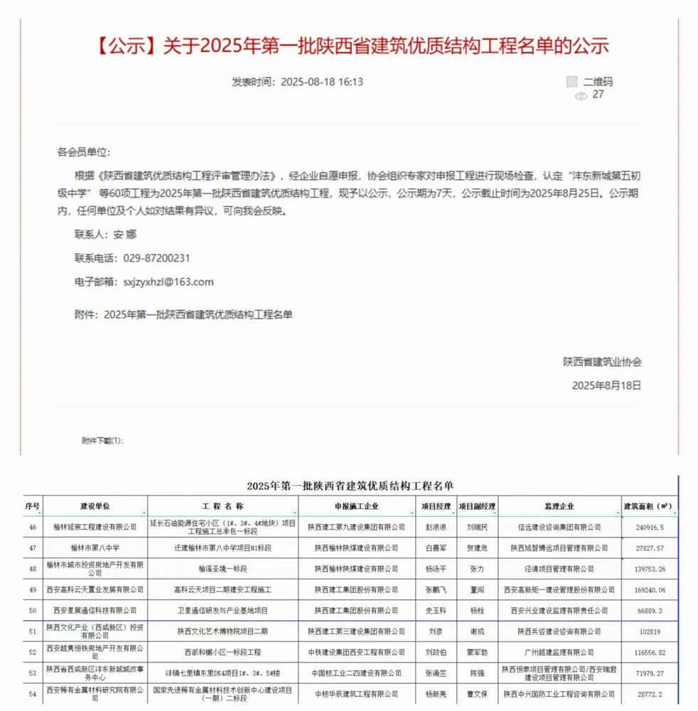 陜煤建設(shè)榆林公司承建的遷建榆林市第八中學(xué)項(xiàng)目N1標(biāo)段項(xiàng)目、榆溪圣境一標(biāo)段項(xiàng)目喜獲“陜西省建筑優(yōu)質(zhì)結(jié)構(gòu)工程”榮譽(yù)稱號(hào)